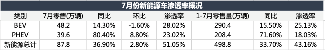 电车颠覆油车，还没到拐点